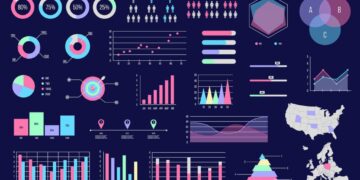A two-dimensional visualization that uses colors is called the Heatmap